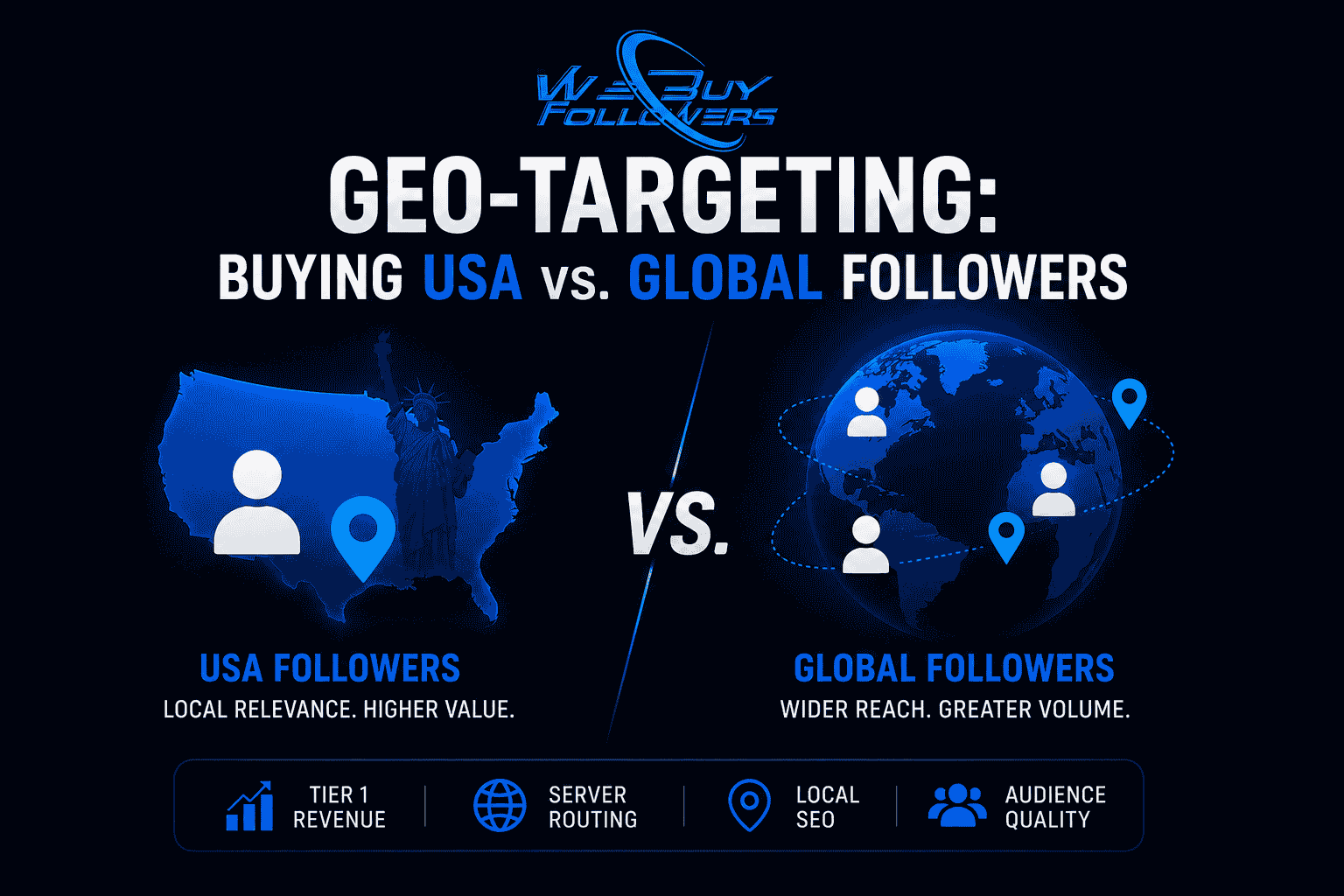 Professional featured image comparing USA and global followers, audience targeting strategies, geographic segmentation, local SEO benefits, and social media growth optimization.